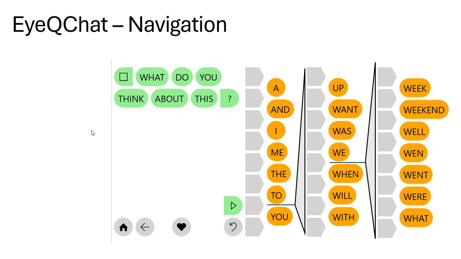 EyeQChat Architecture