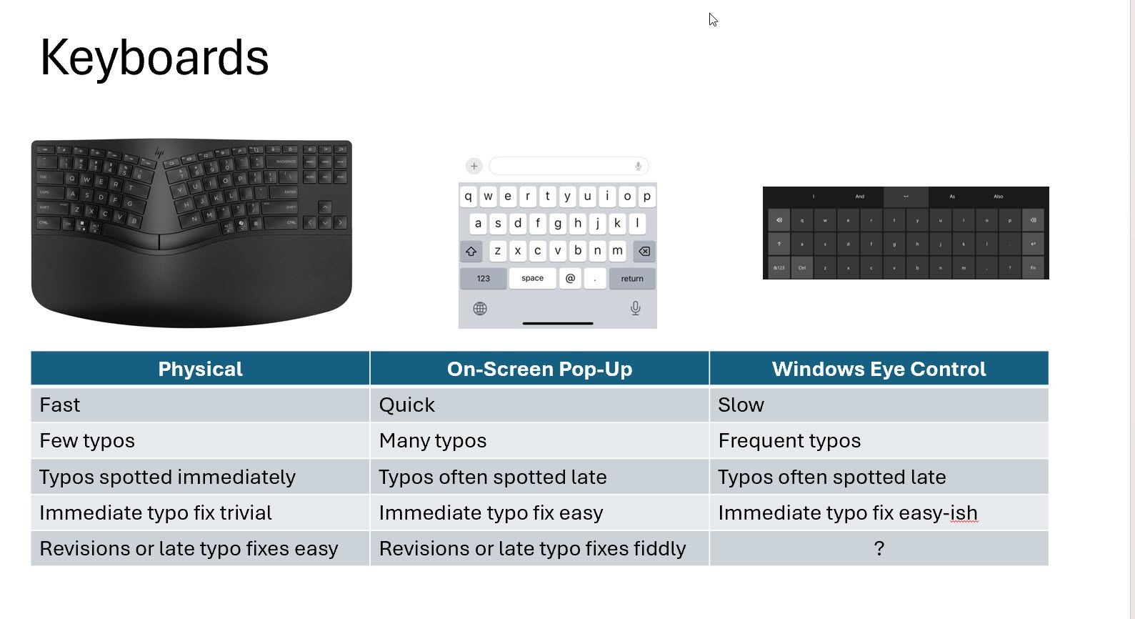 Traditional Keyboard Solutions
